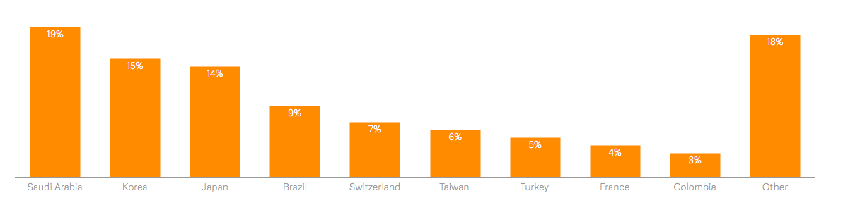 螢幕快照 2017-12-19 16.27.33